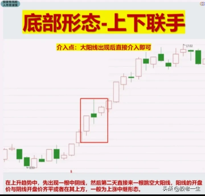 底部形态