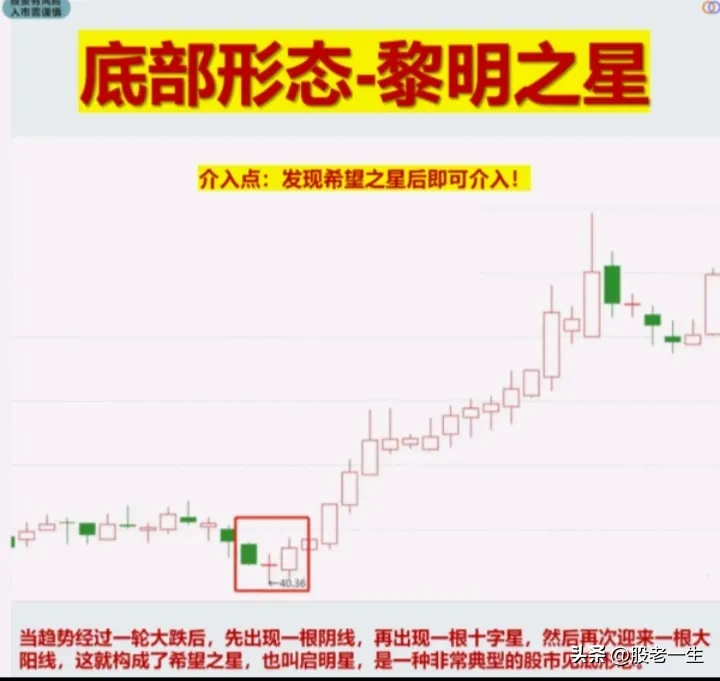 底部形态