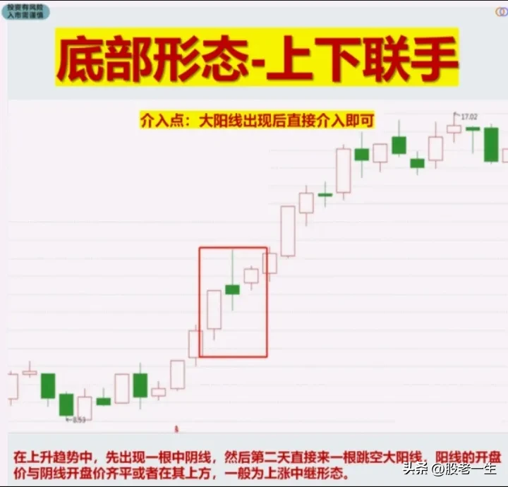 底部形态