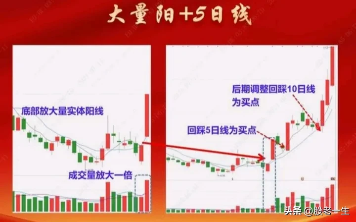 分享股市大事
