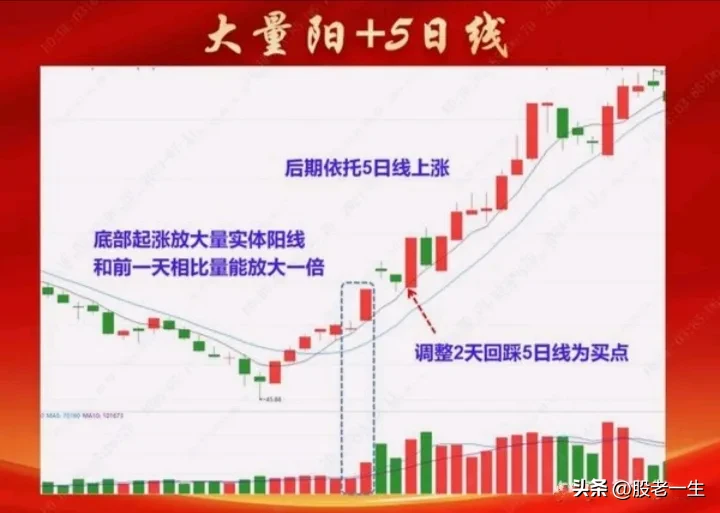 分享股市大事