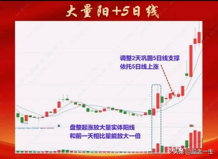分享股市大事