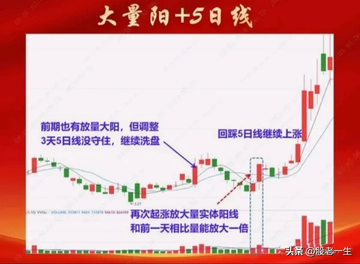 分享股市大事