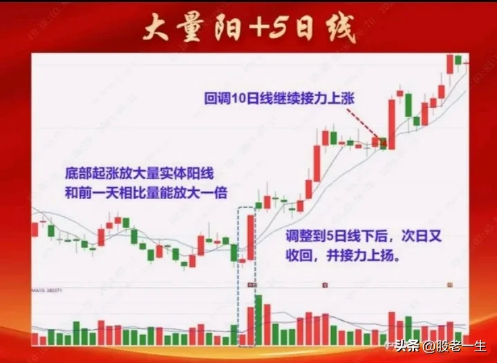 分享股市大事