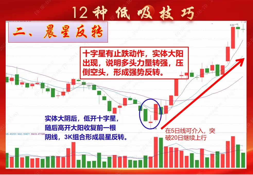 低吸