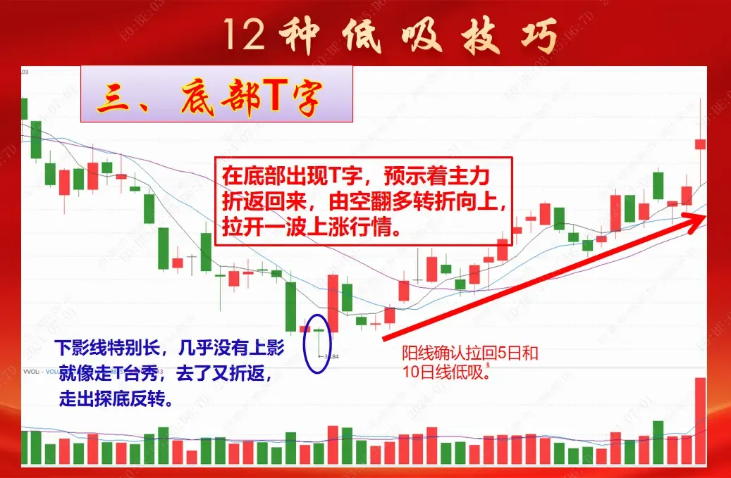 低吸
