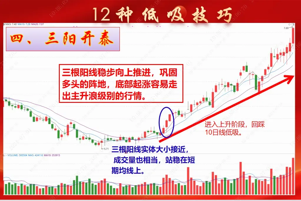 低吸