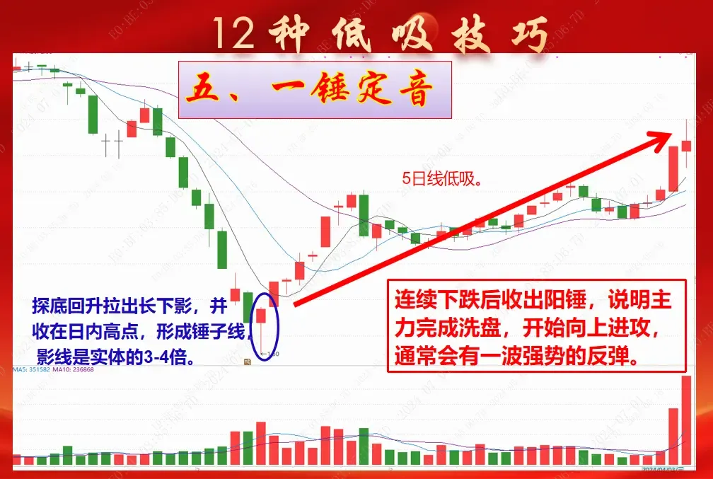 低吸