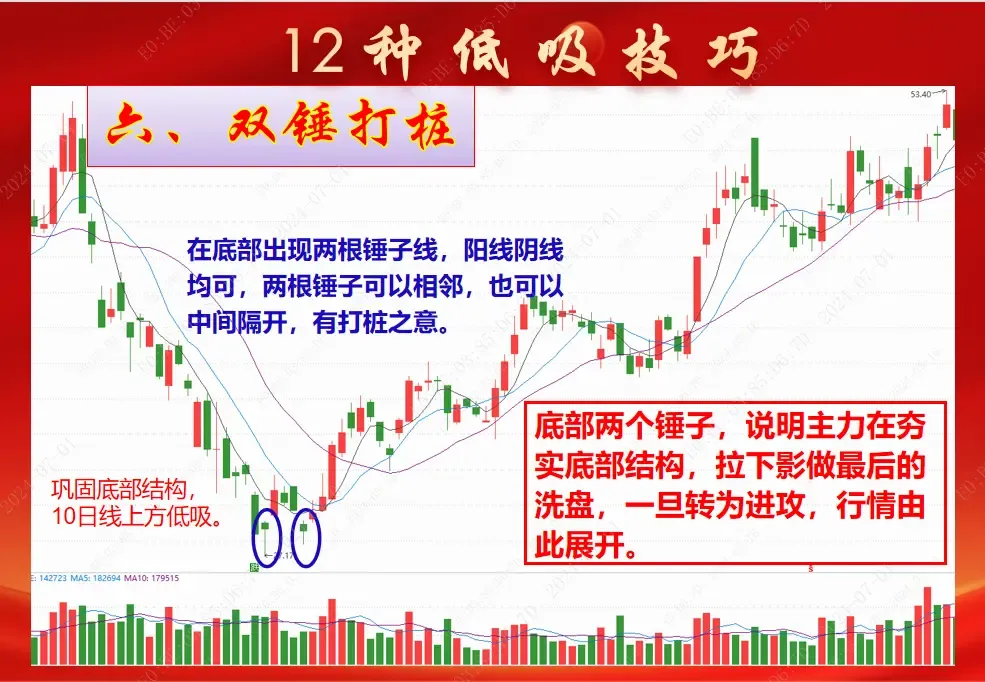 低吸