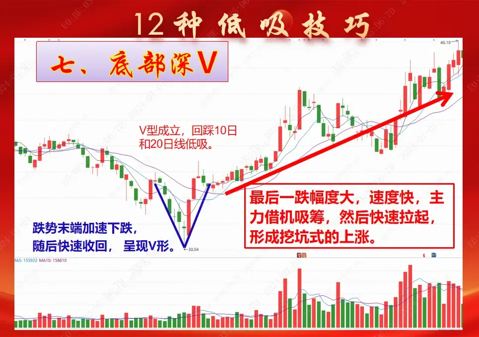 低吸