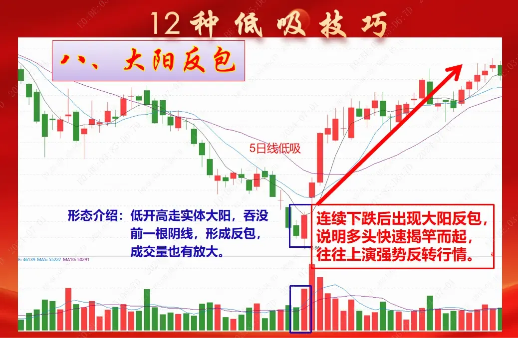 低吸