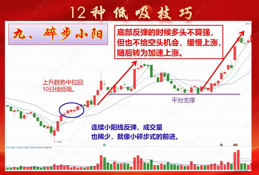 低吸