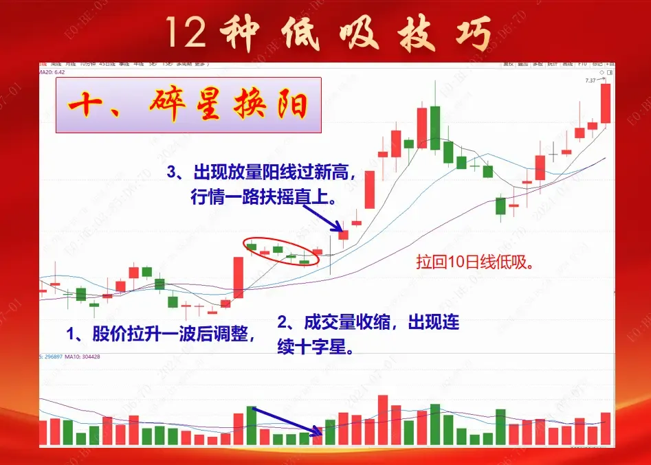 低吸
