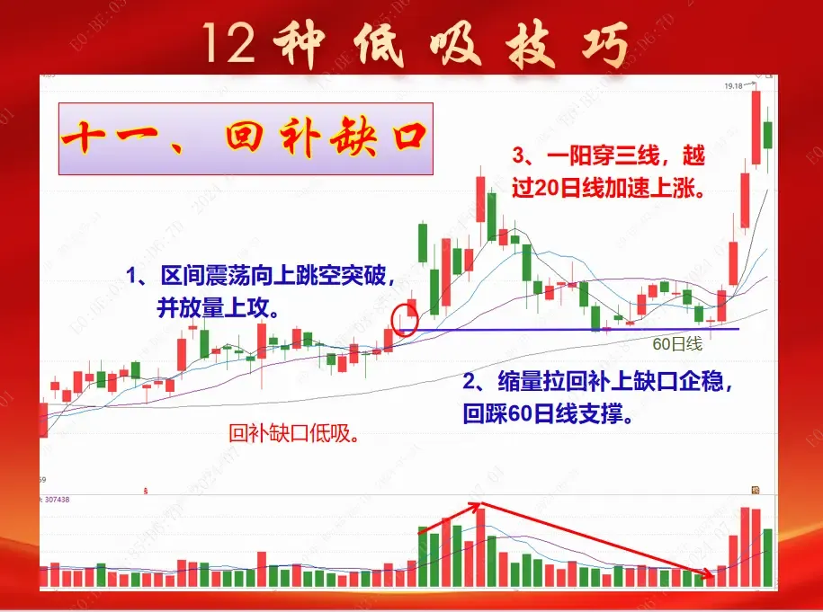 低吸