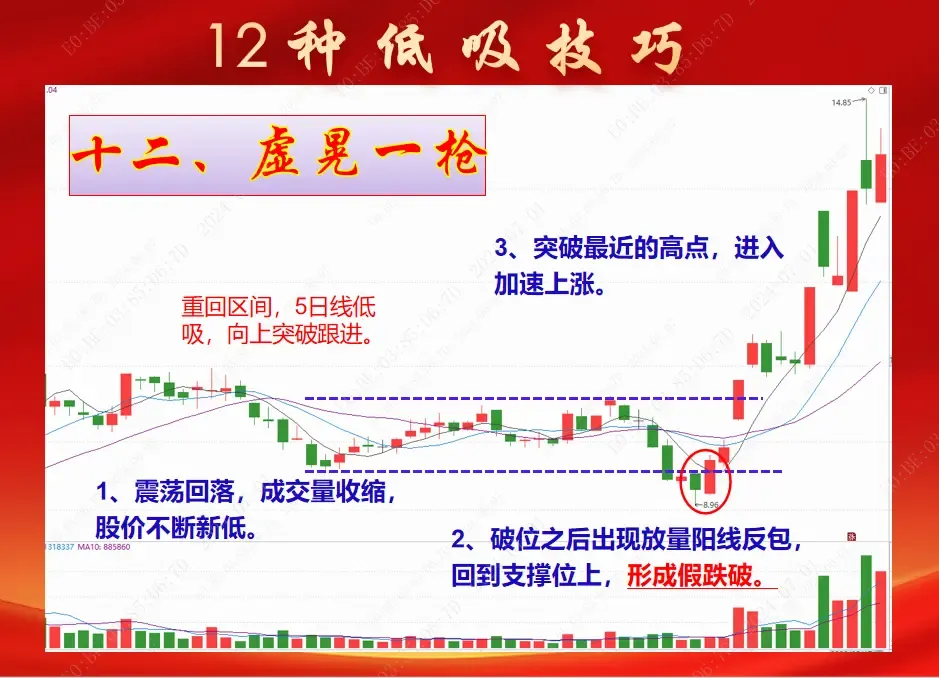 低吸