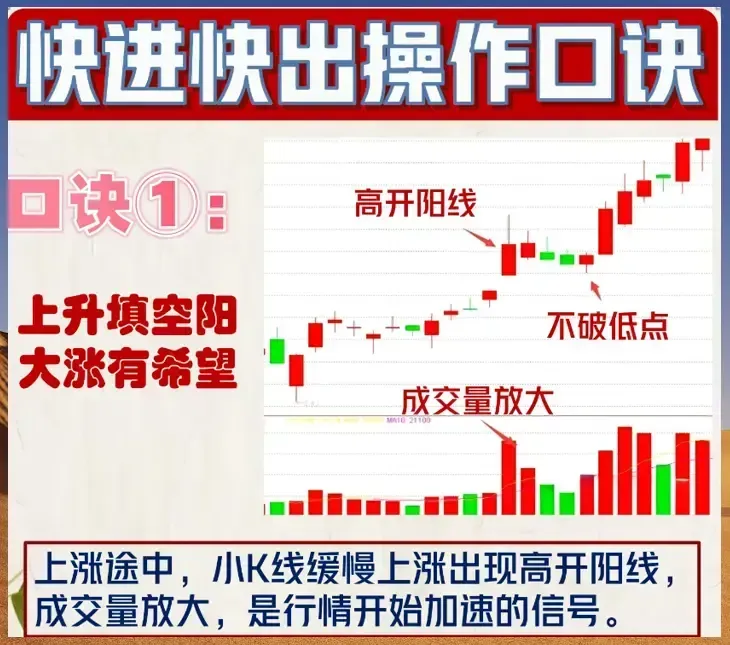 炒股口诀