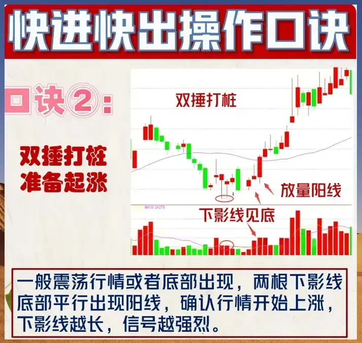 炒股口诀