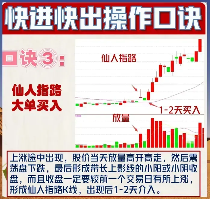 炒股口诀