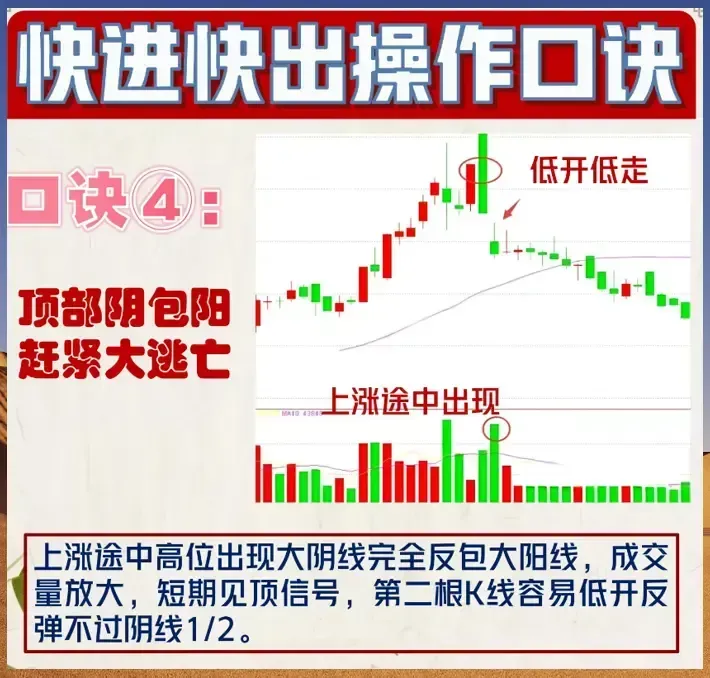 炒股口诀