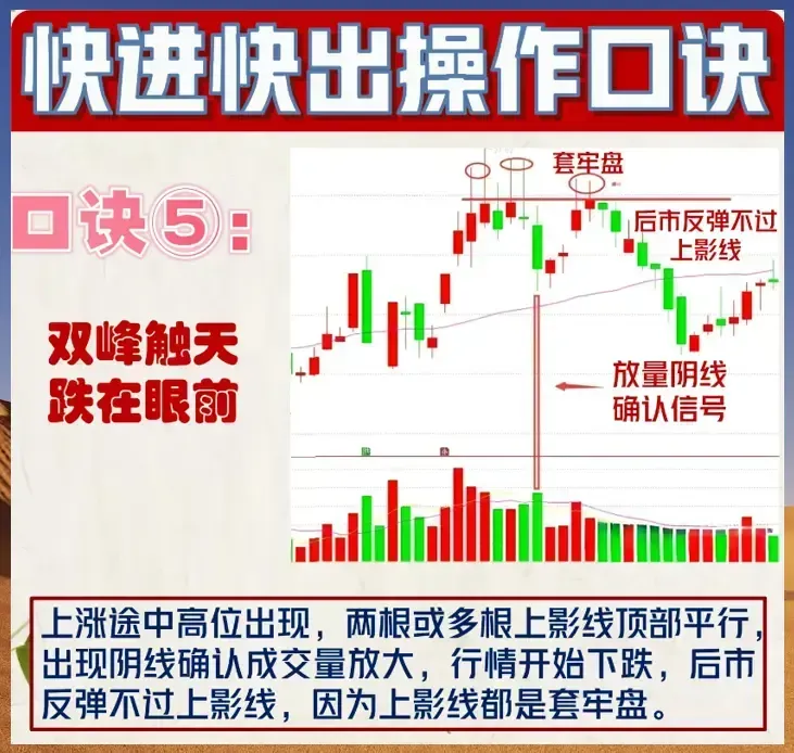 炒股口诀