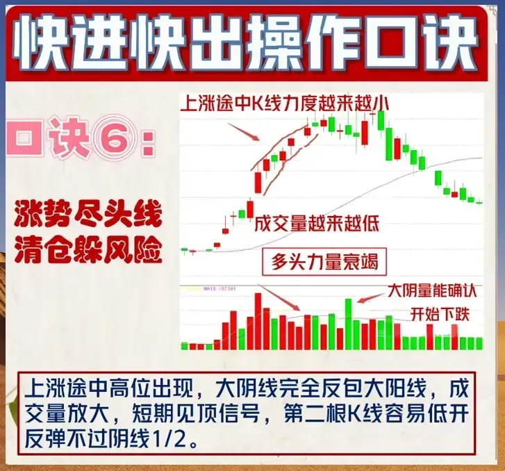 炒股口诀