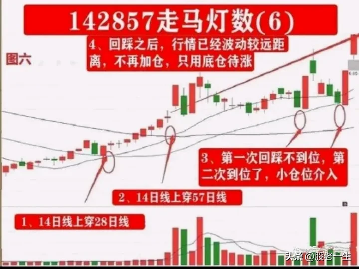 分享股市逻辑