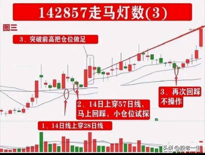 分享股市逻辑