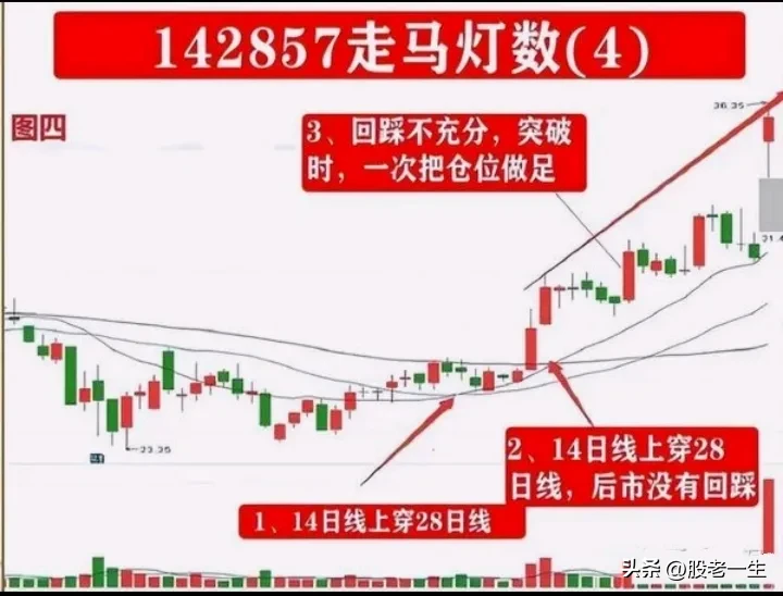 分享股市逻辑