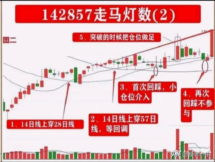 分享股市逻辑
