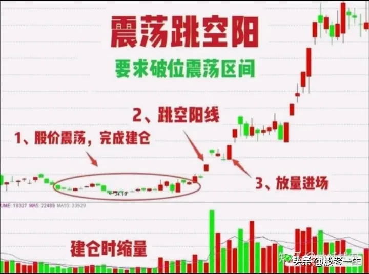 分享股市的巧事