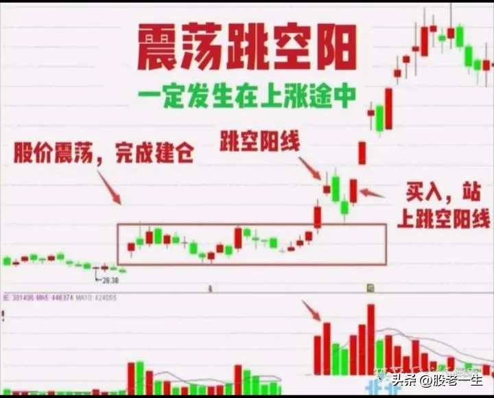 分享股市的巧事