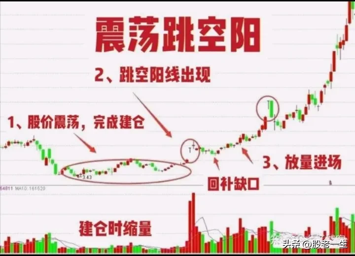 分享股市的巧事