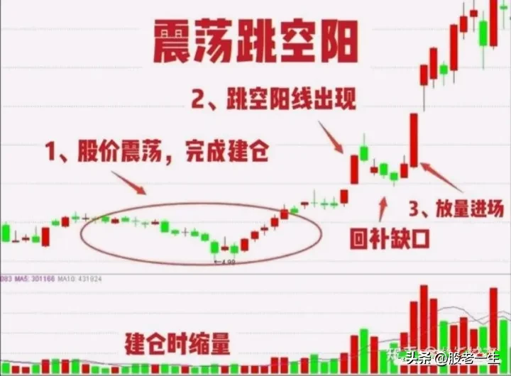 分享股市的巧事