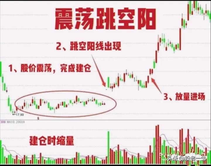 分享股市的巧事