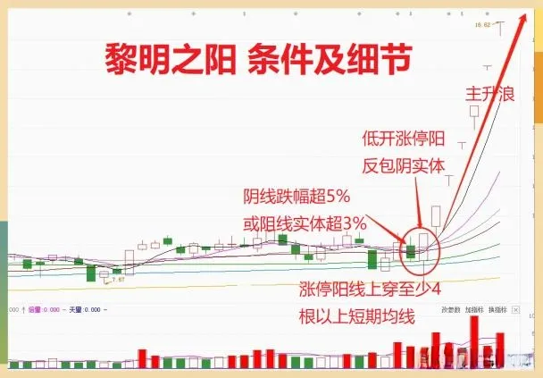 黎明之阳