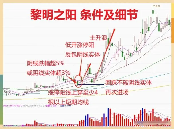 黎明之阳