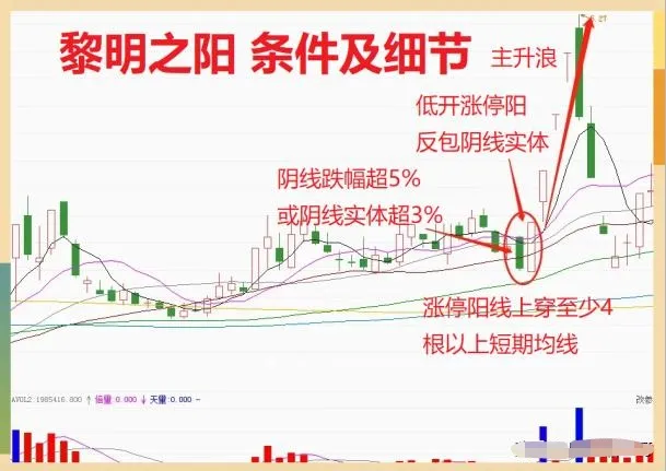 黎明之阳