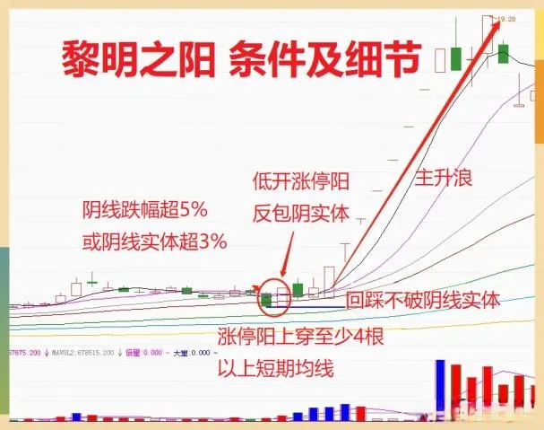 黎明之阳