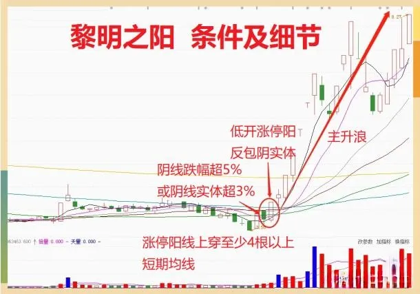 黎明之阳