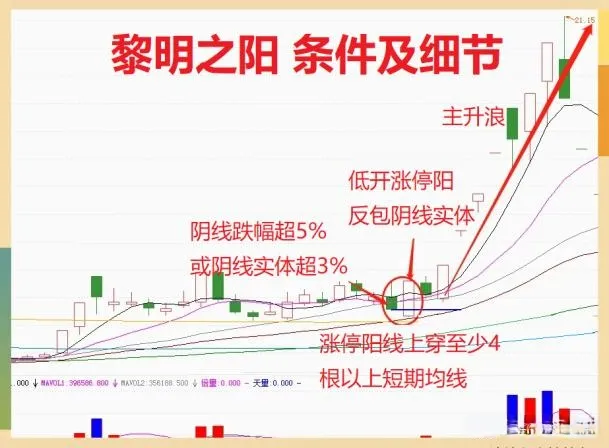 黎明之阳