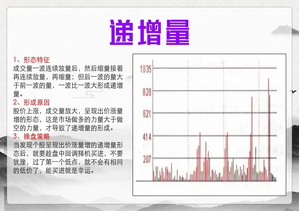 量能形态