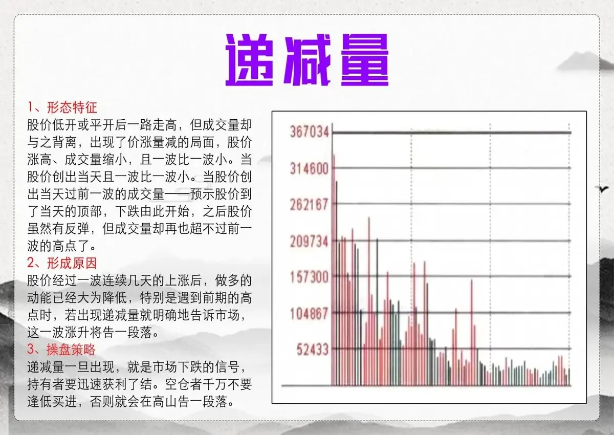 量能形态