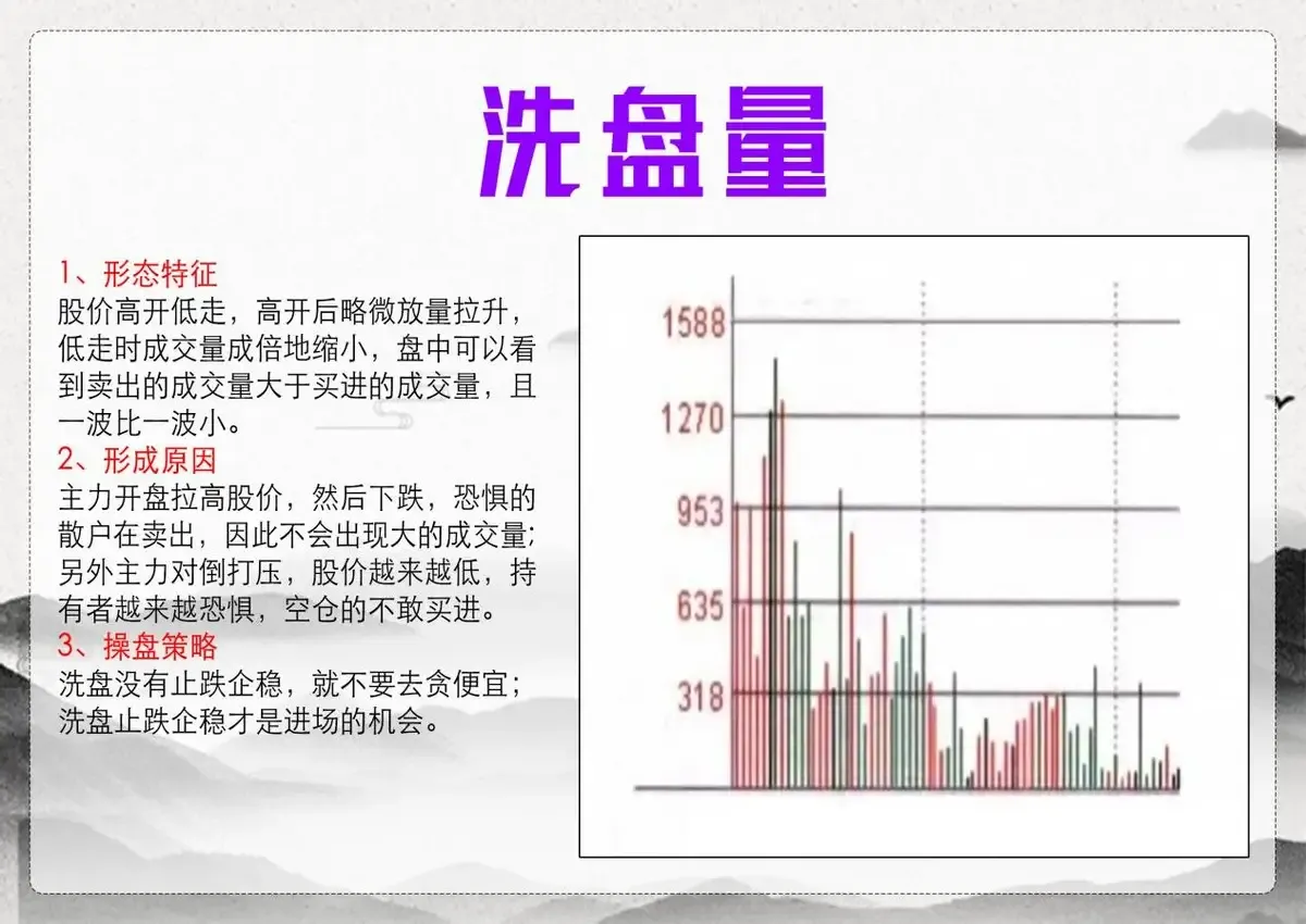 量能形态