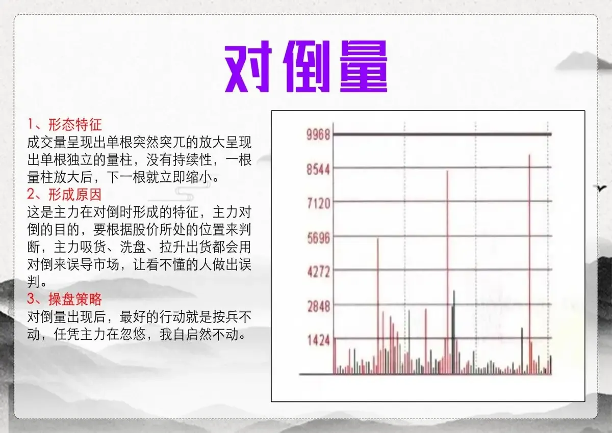 量能形态