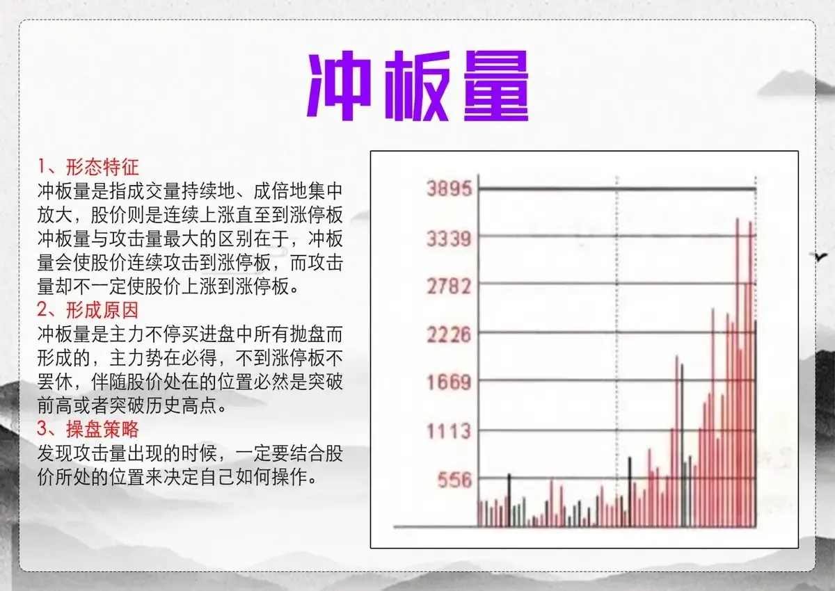 量能形态