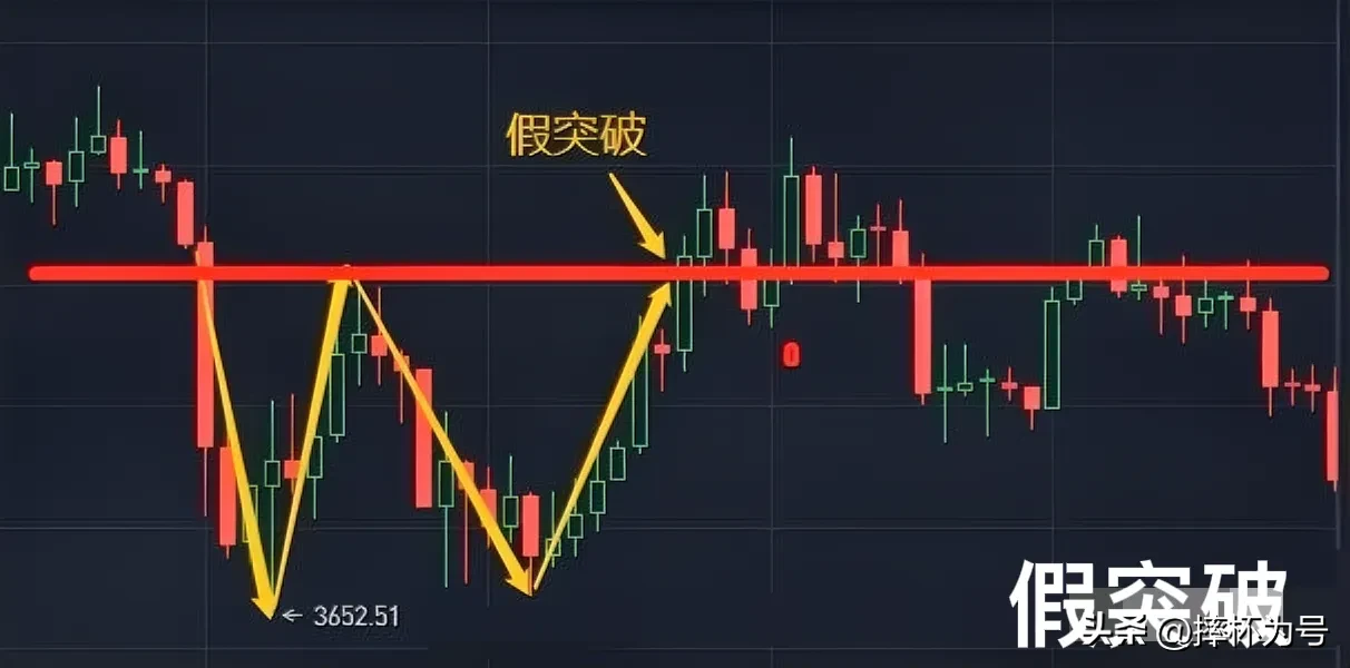 分享股市逻辑