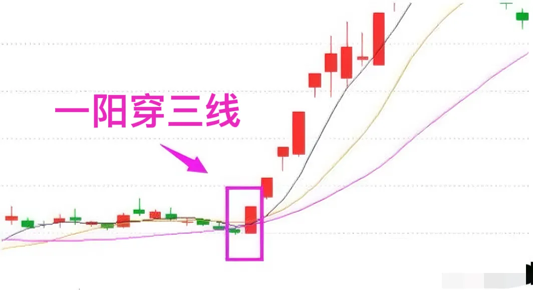 炒股技术分享