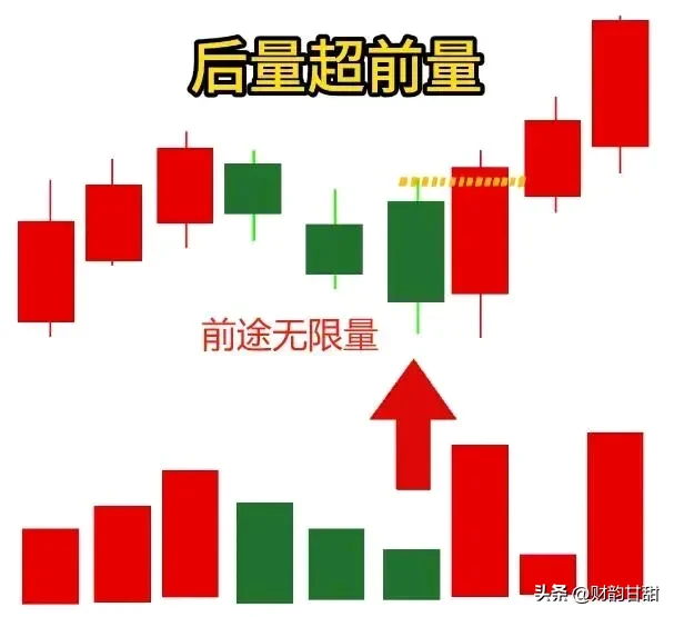 炒股乐趣大分享