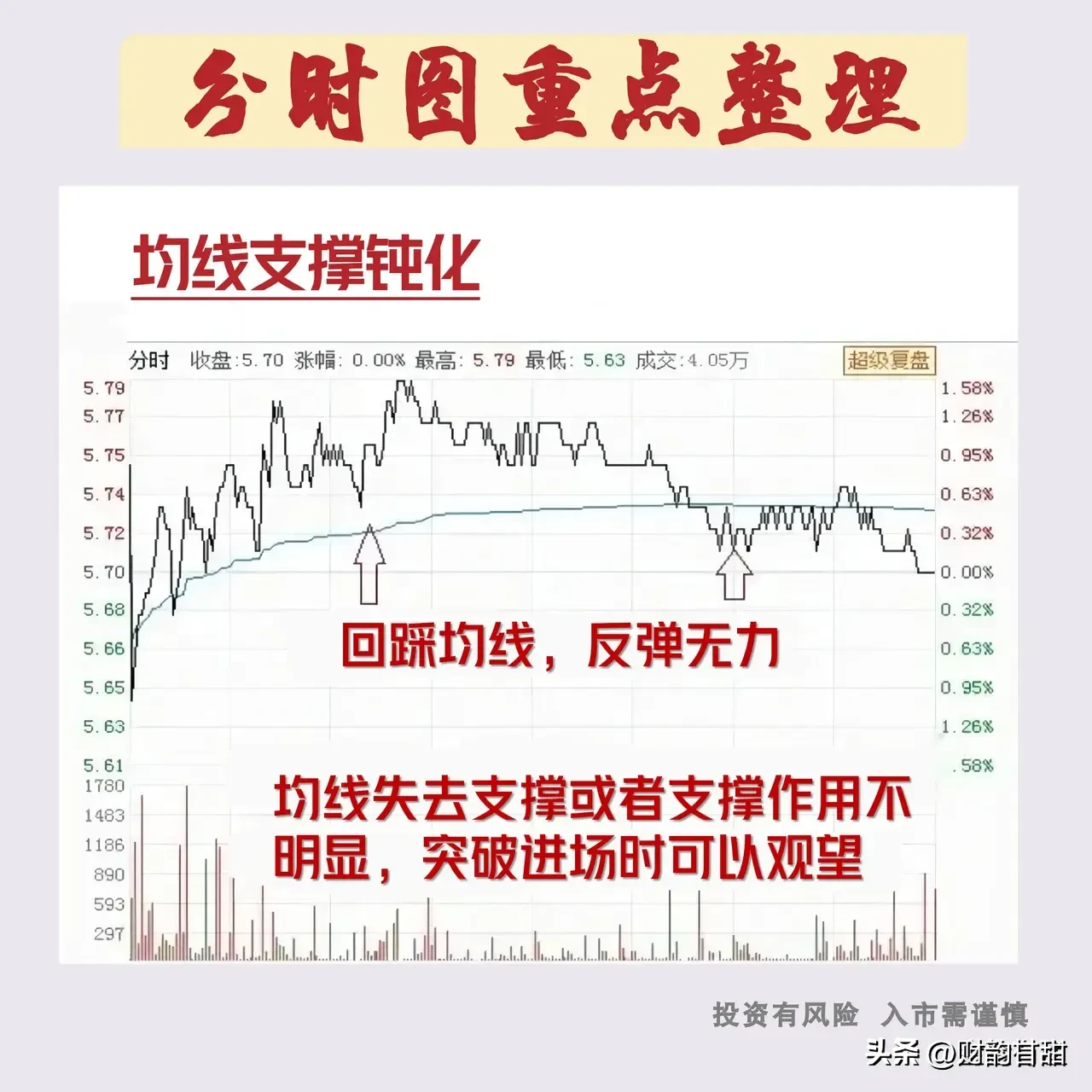 炒股乐趣大分享