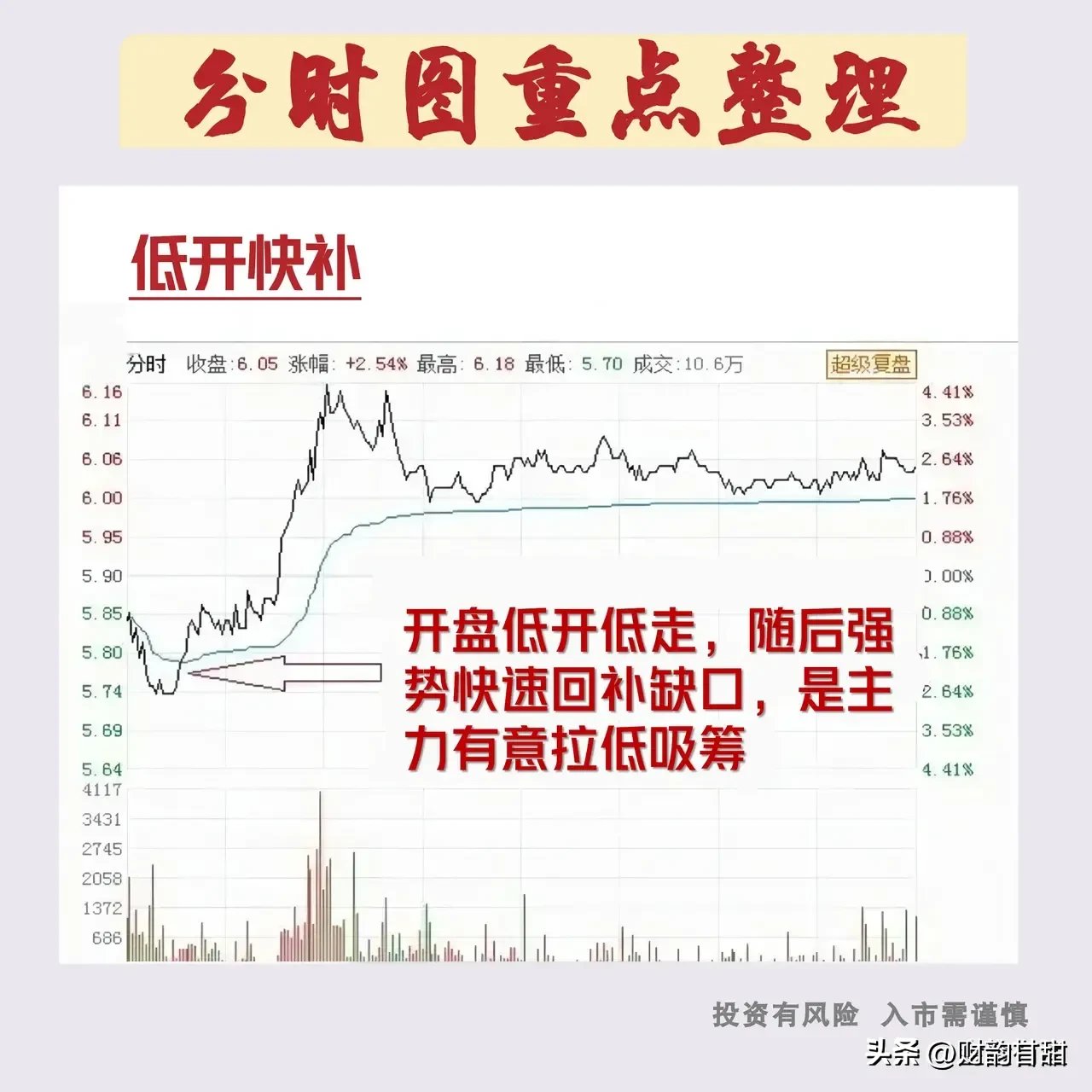 炒股乐趣大分享